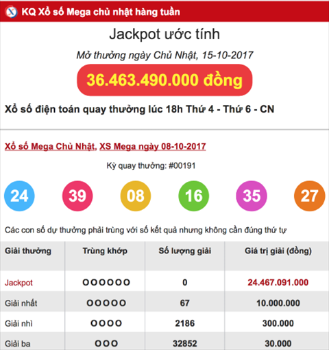 Thong ke Vietlott - Xo so Mega Chu Nhat 15-10-2017 Thong ke Vietlott - Xo so Mega Chu Nhat 15-10-2017